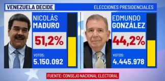 Resultados del CNE declaran a Nicolás Maduro presidente