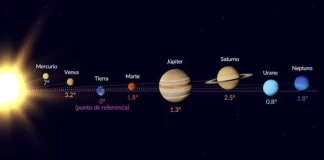 Alineación de siete planetas iluminará el cielo este 28 de febrero