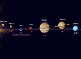 Alineación de siete planetas iluminará el cielo este 28 de febrero