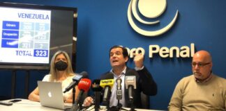 Foro Penal reporta 1.060 presos políticos